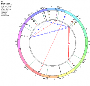 SU氏：出生ホロスコープ